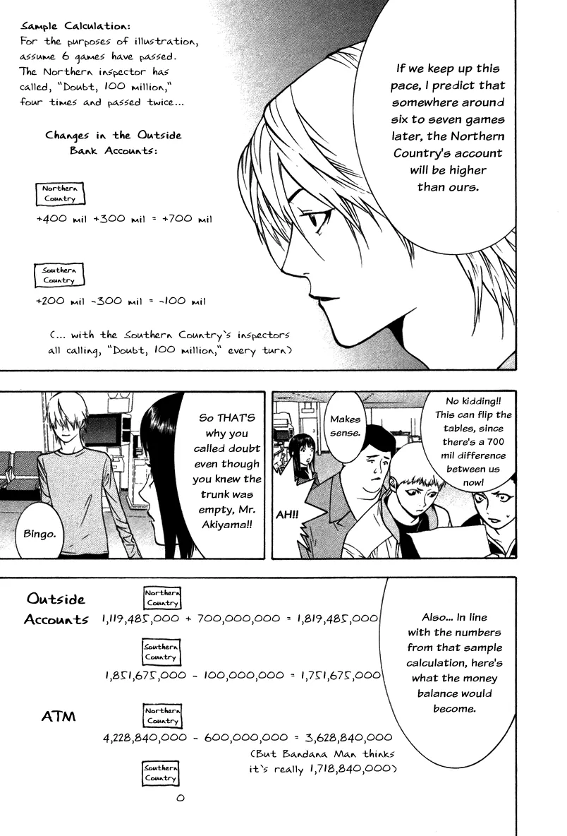 Read Liar Game (en) Manga Online