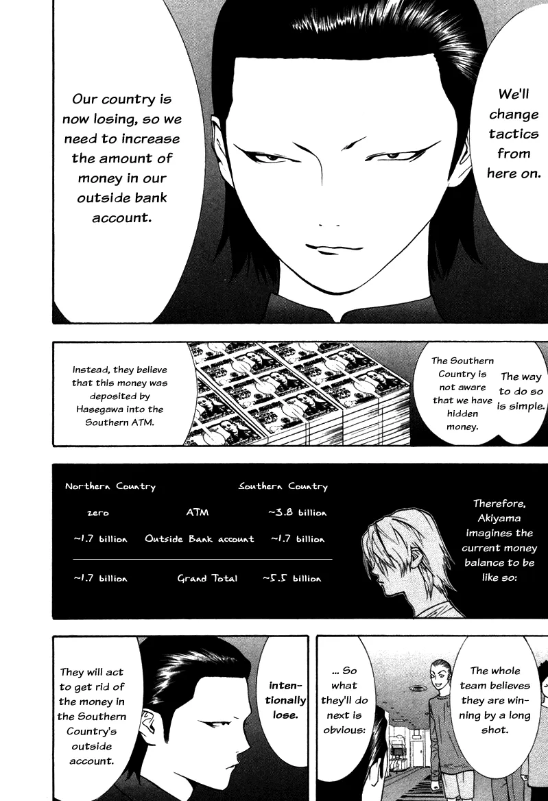 Read Liar Game (en) Manga Online