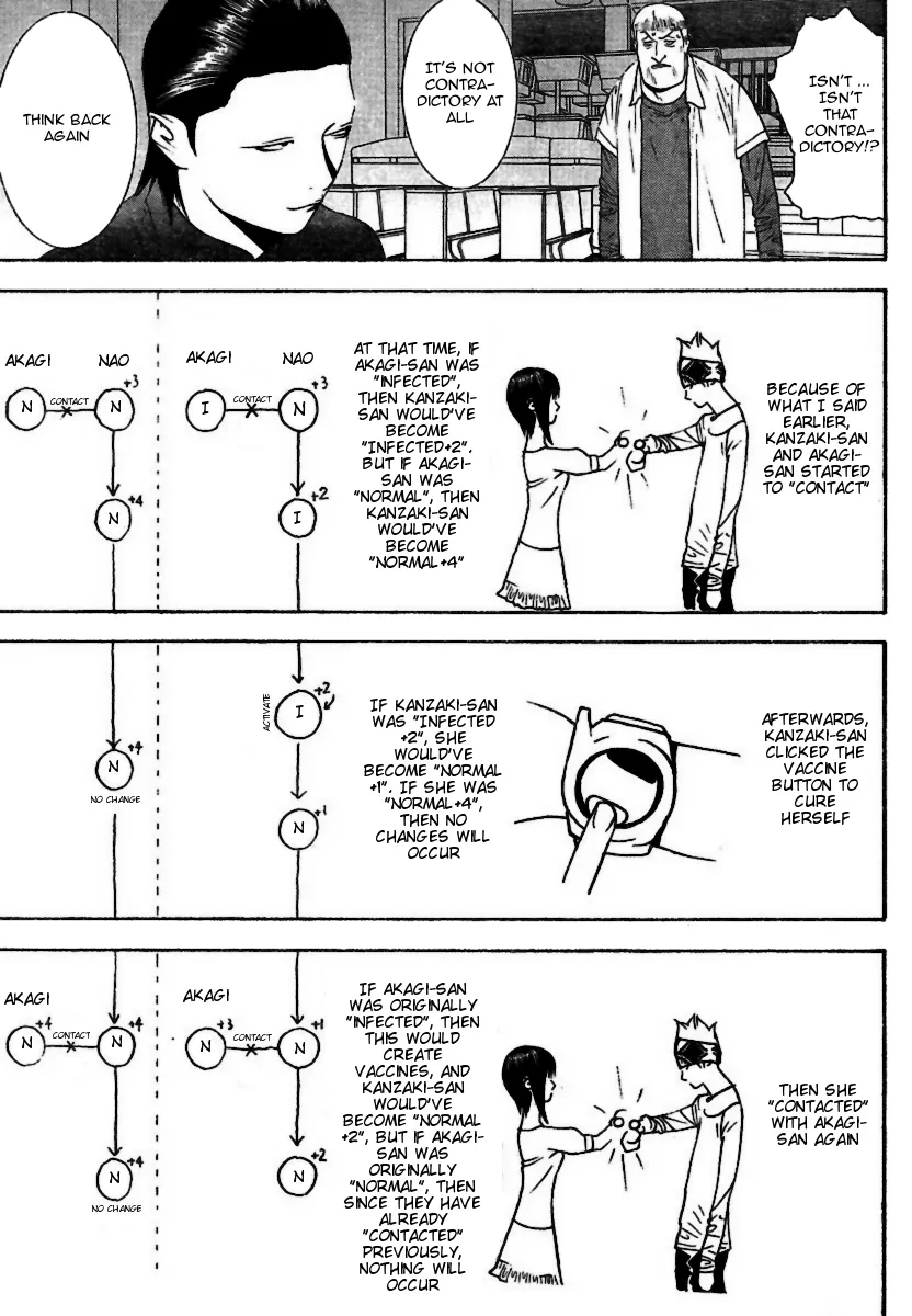 Read Liar Game (en) Manga Online