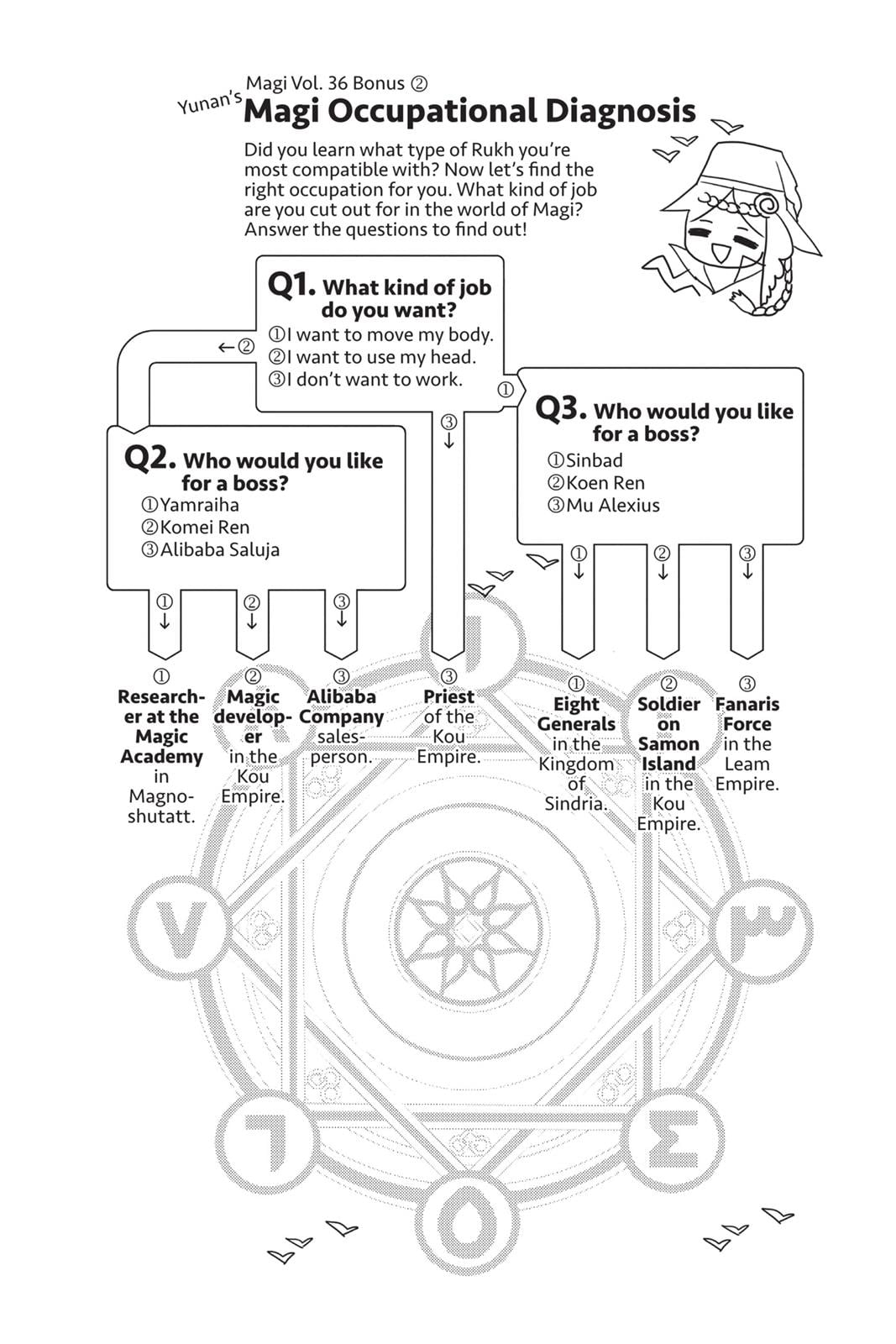 Read Magi_ The Labyrinth of Magic (en) Manga Online