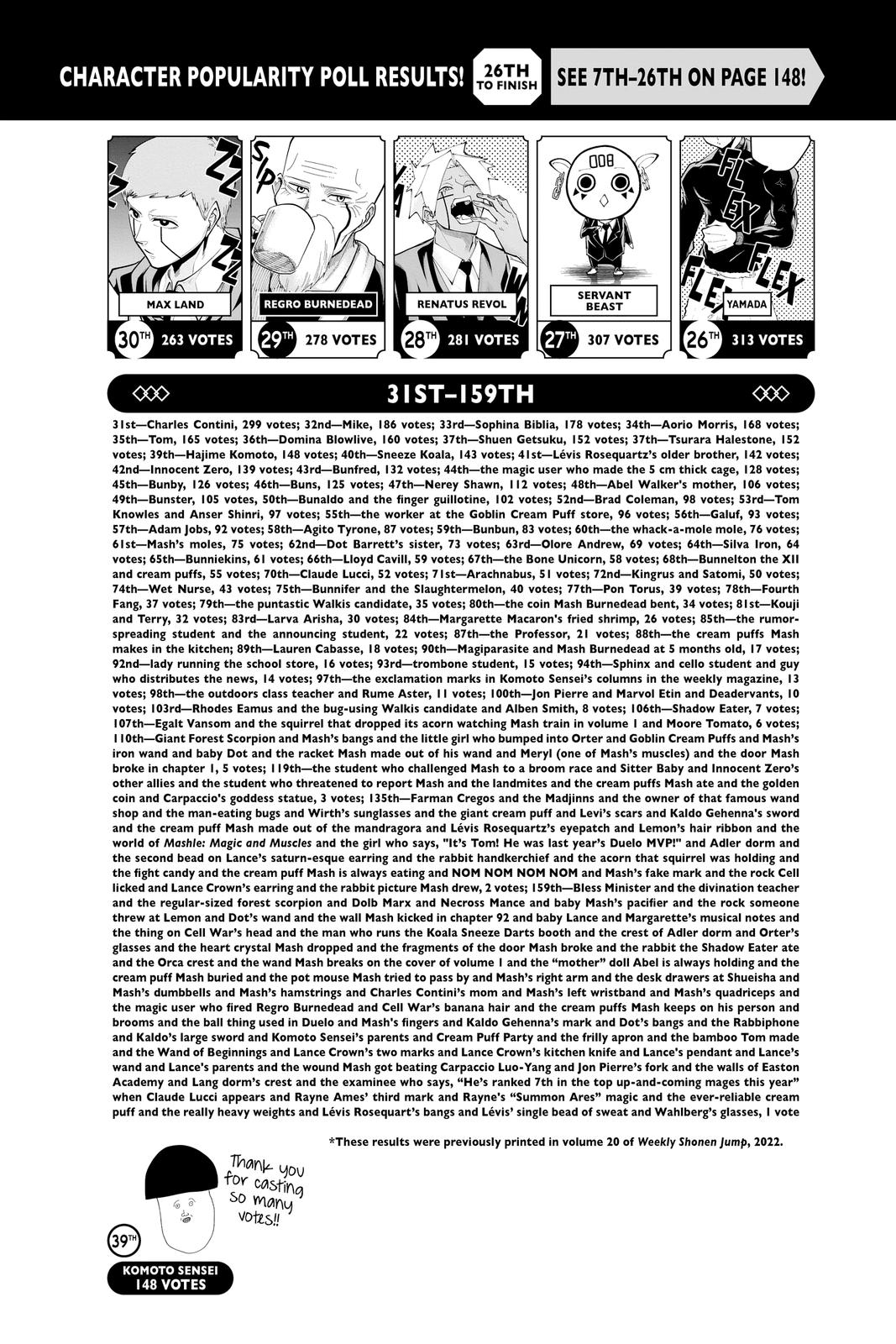 Read Mashle - Magic and Muscles (en) Manga Online