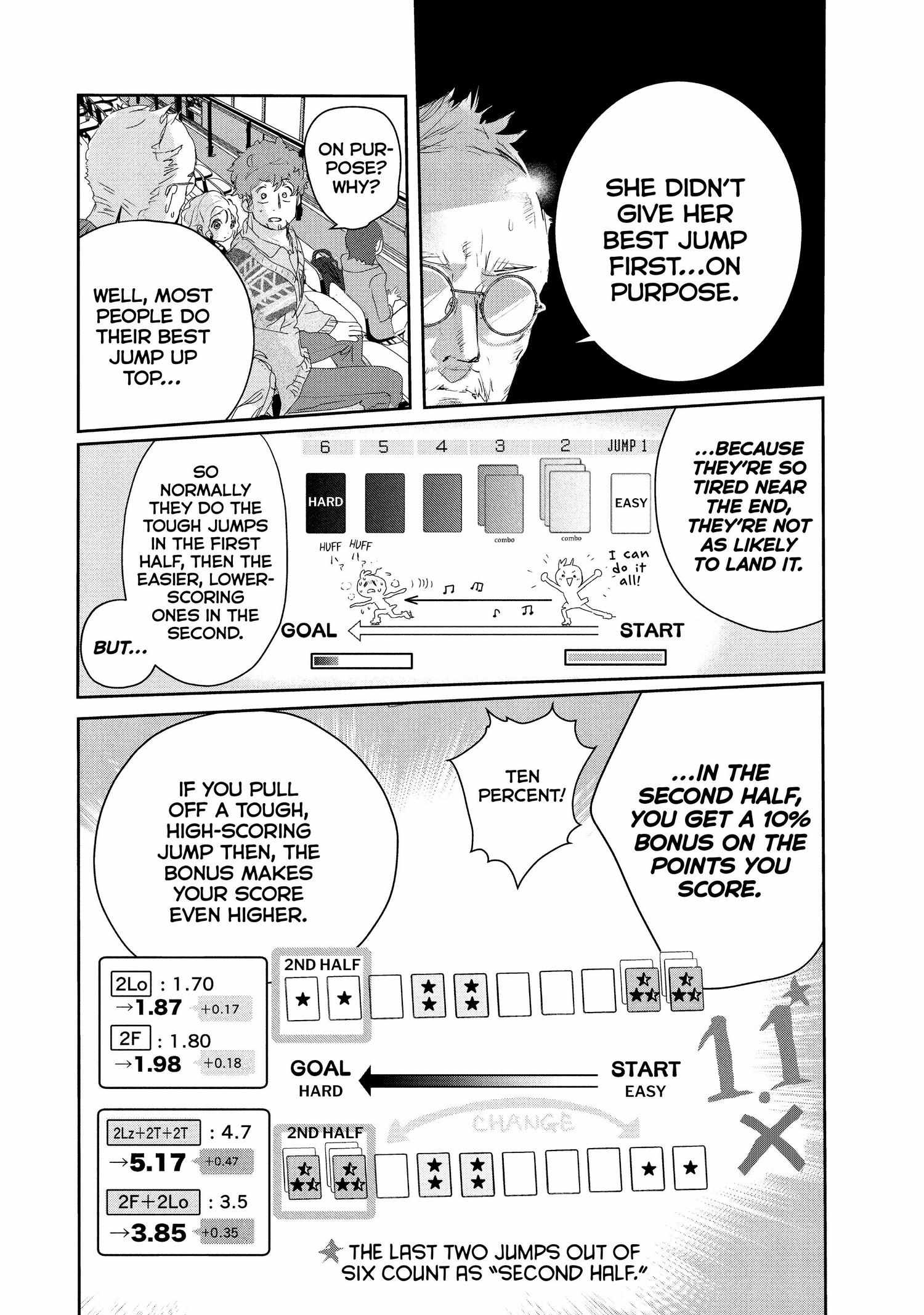 Read Medalist (en) Manga Online