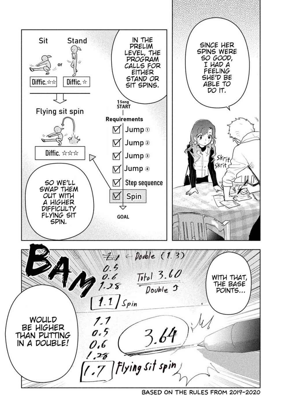 Read Medalist (en) Manga Online