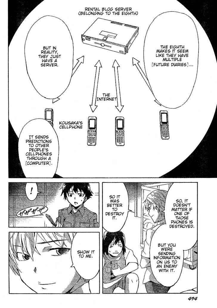 Read Mirai Nikki (en) Manga Online