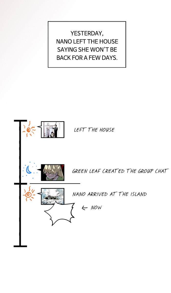 Read Nano List (en) Manga Online