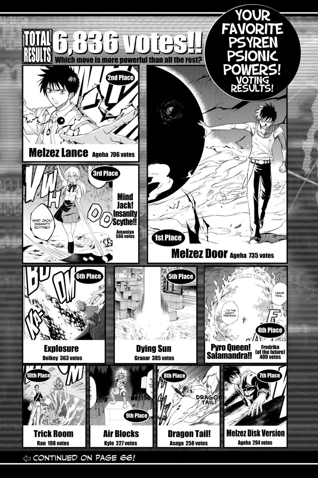 Read Psyren (en) Manga Online