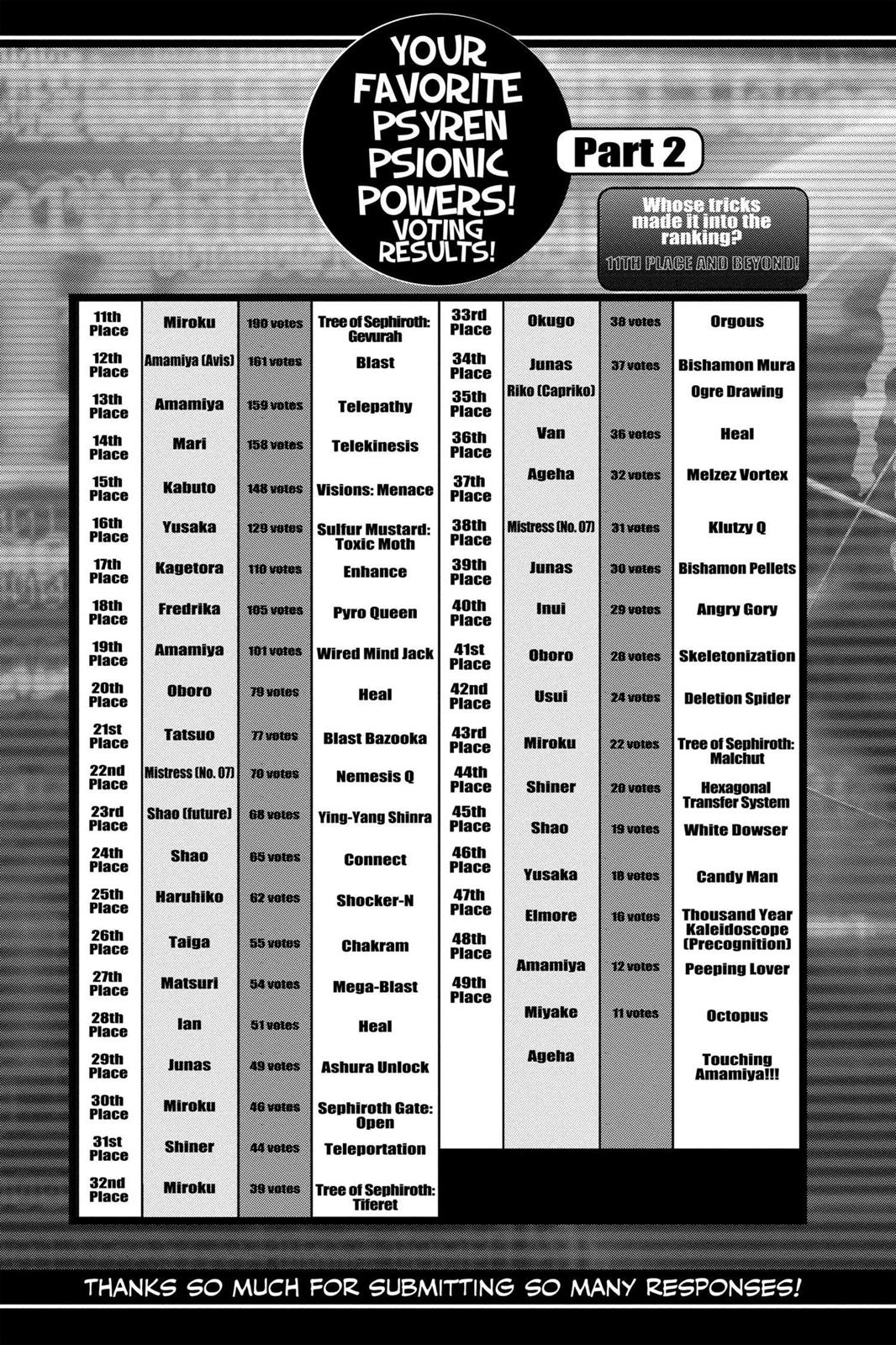 Read Psyren (en) Manga Online