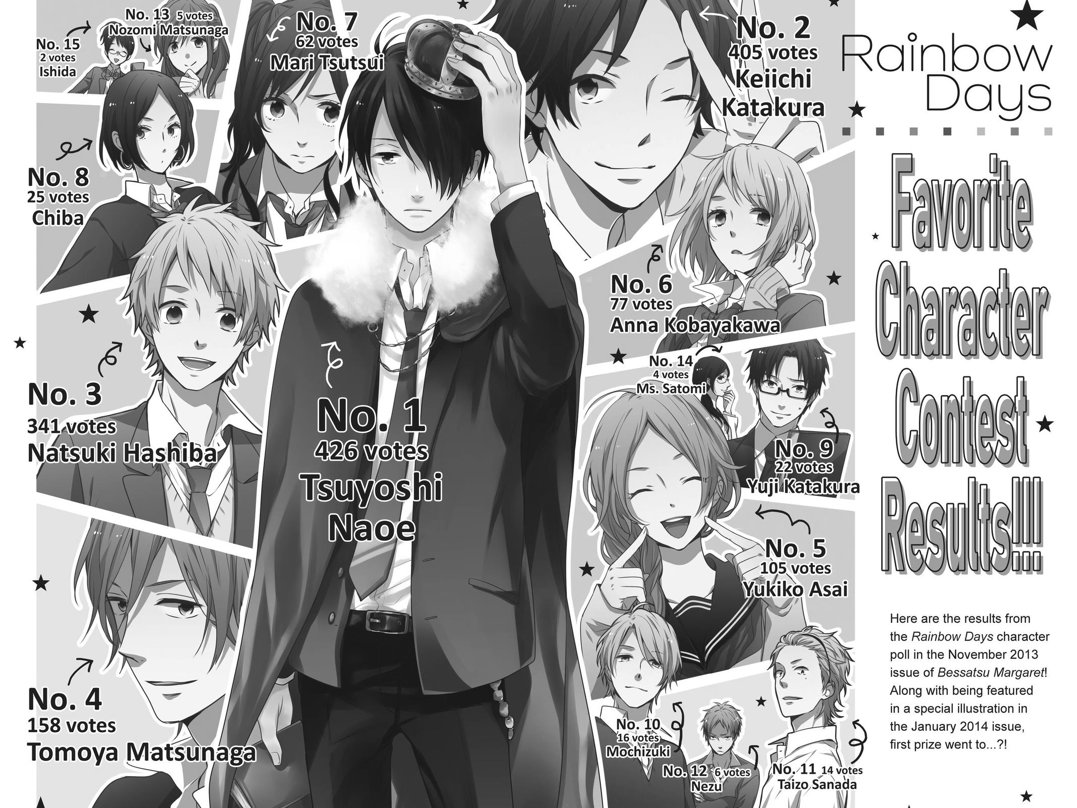 Read Rainbow Days (en) Manga Online