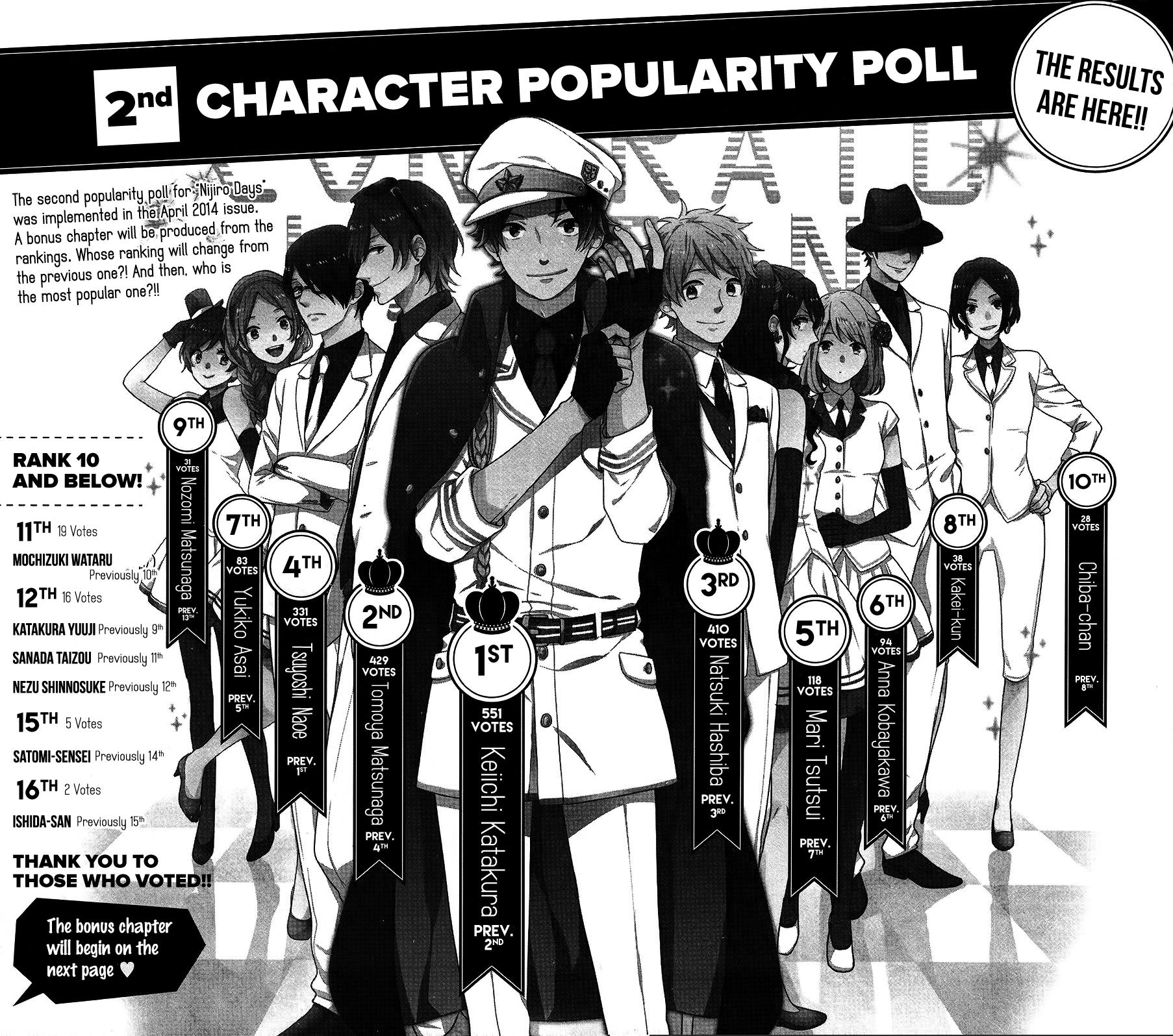 Read Rainbow Days (en) Manga Online