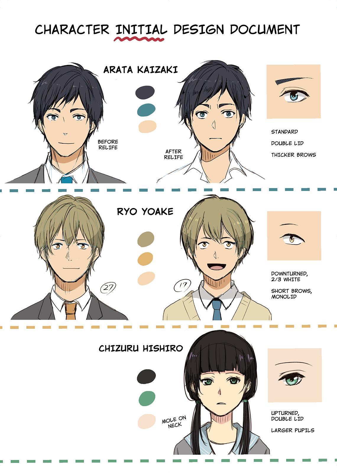 Read ReLIFE (en) Manga Online