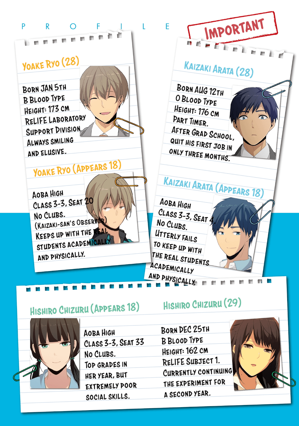 Read ReLIFE (en) Manga Online