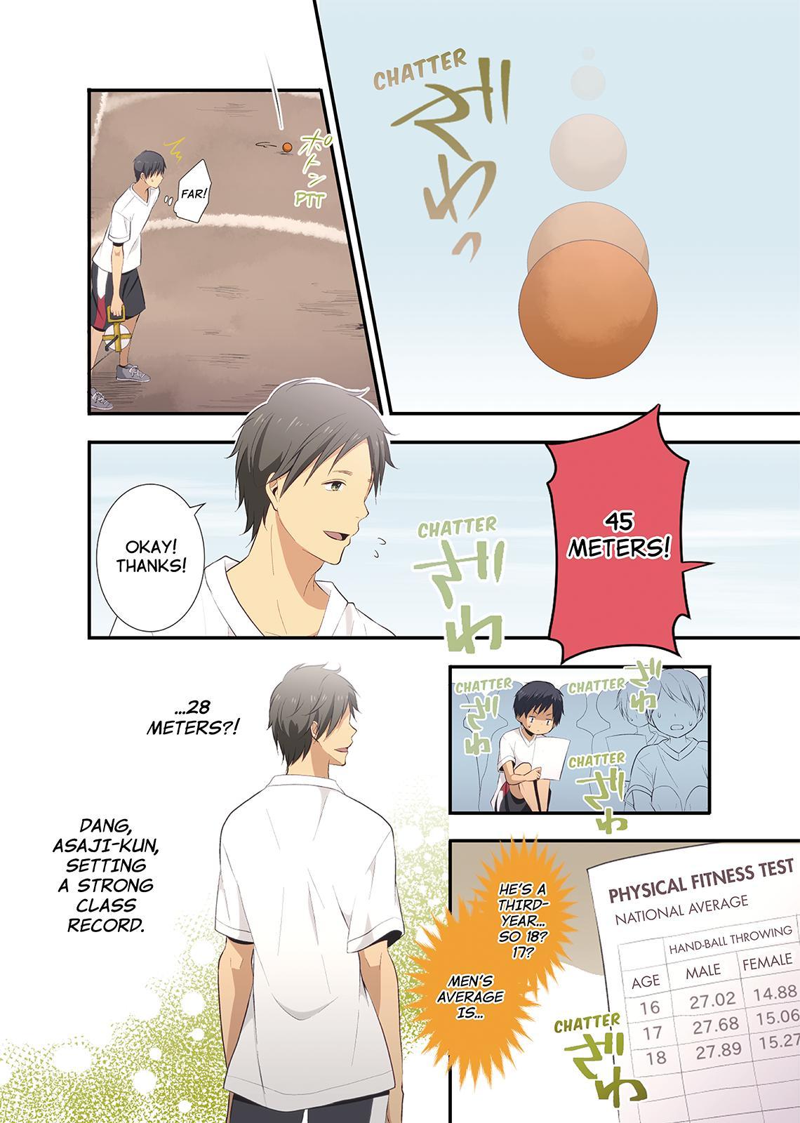 Read ReLIFE (en) Manga Online