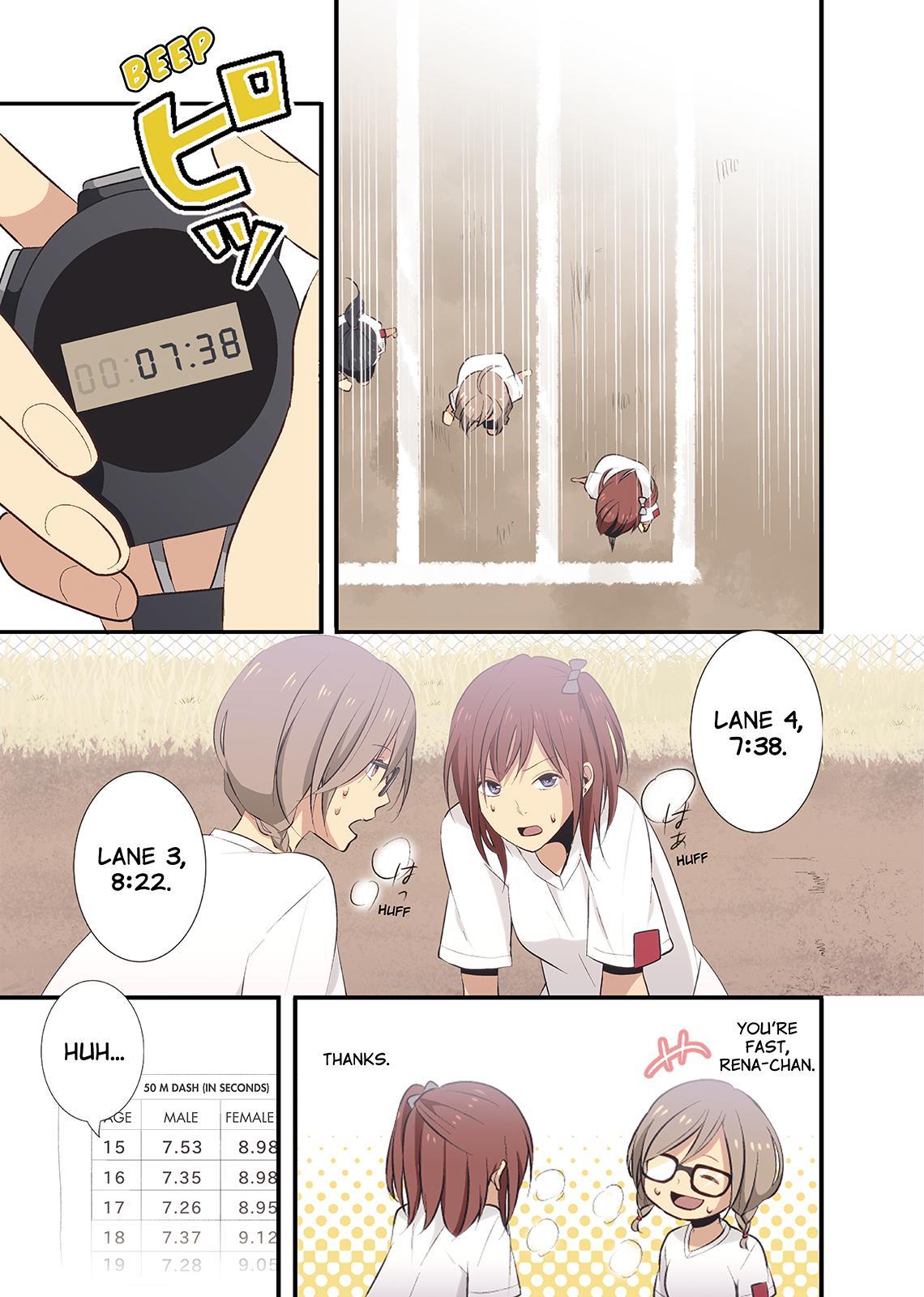 Read ReLIFE (en) Manga Online