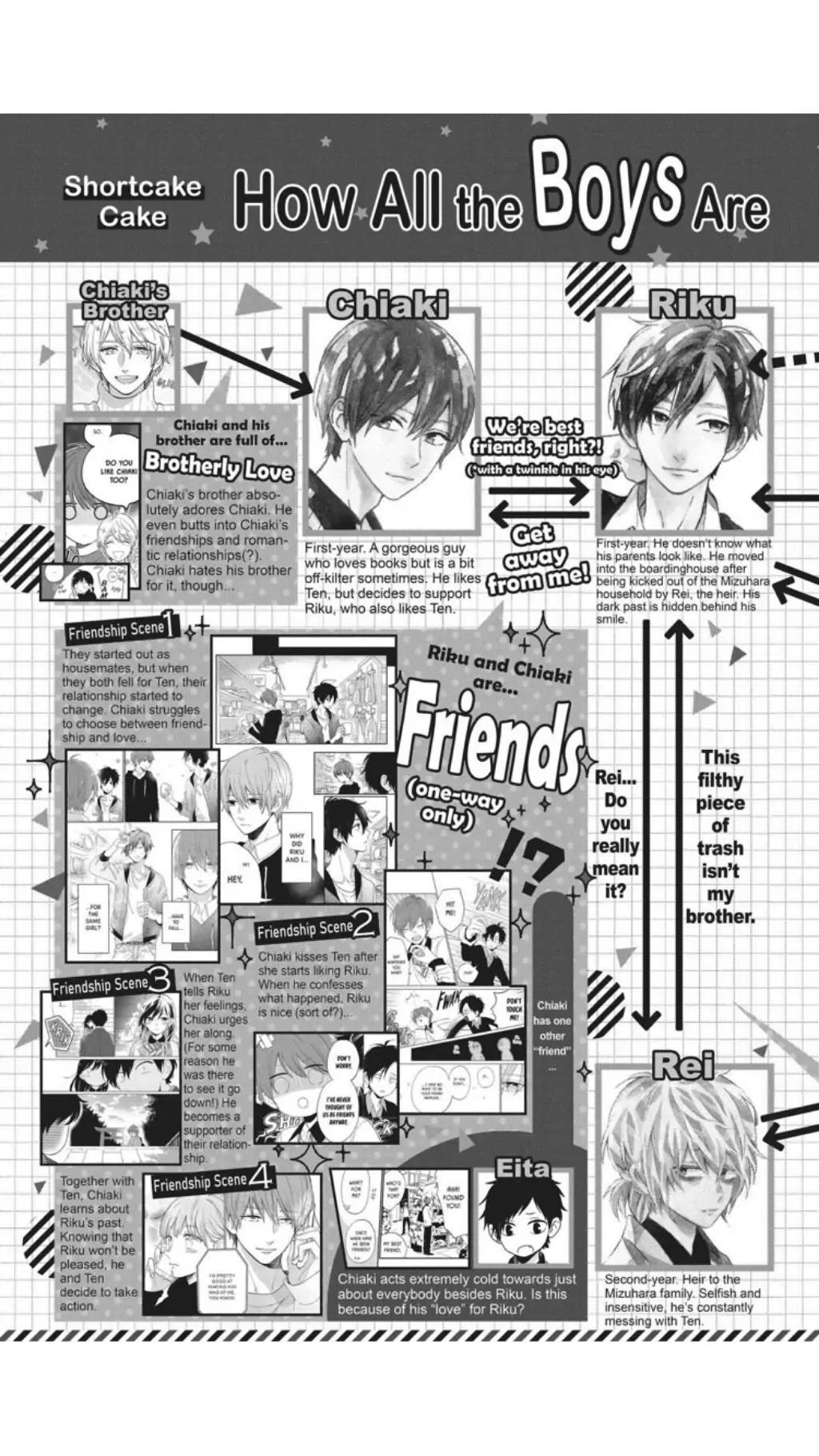 Read Shortcake Cake (en) Manga Online