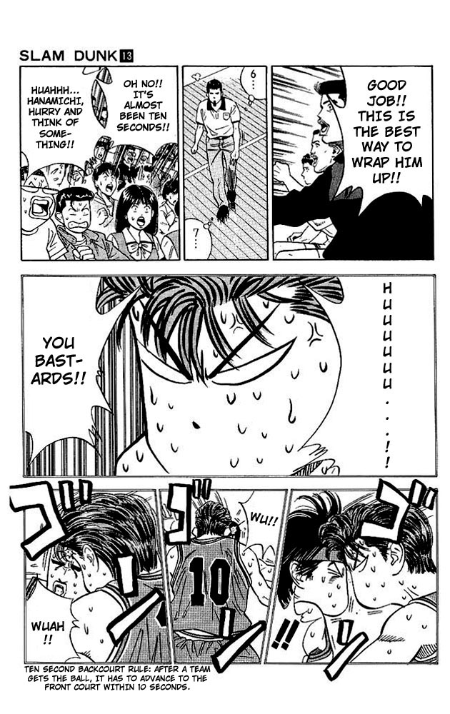 Read Slam Dunk (en) Manga Online