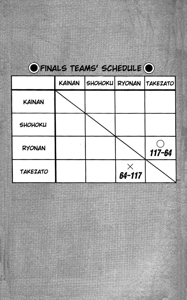 Read Slam Dunk (en) Manga Online