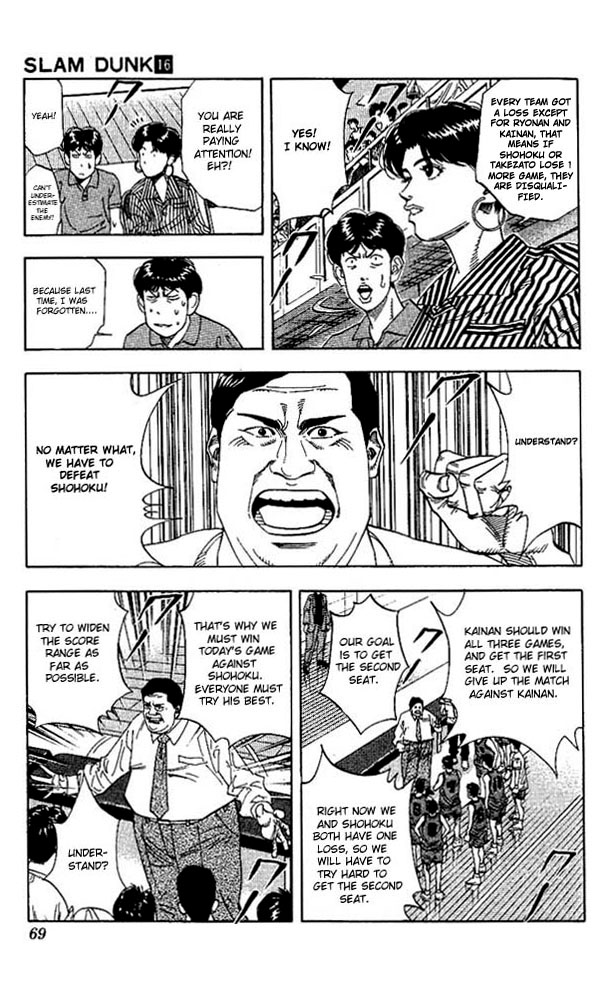 Read Slam Dunk (en) Manga Online