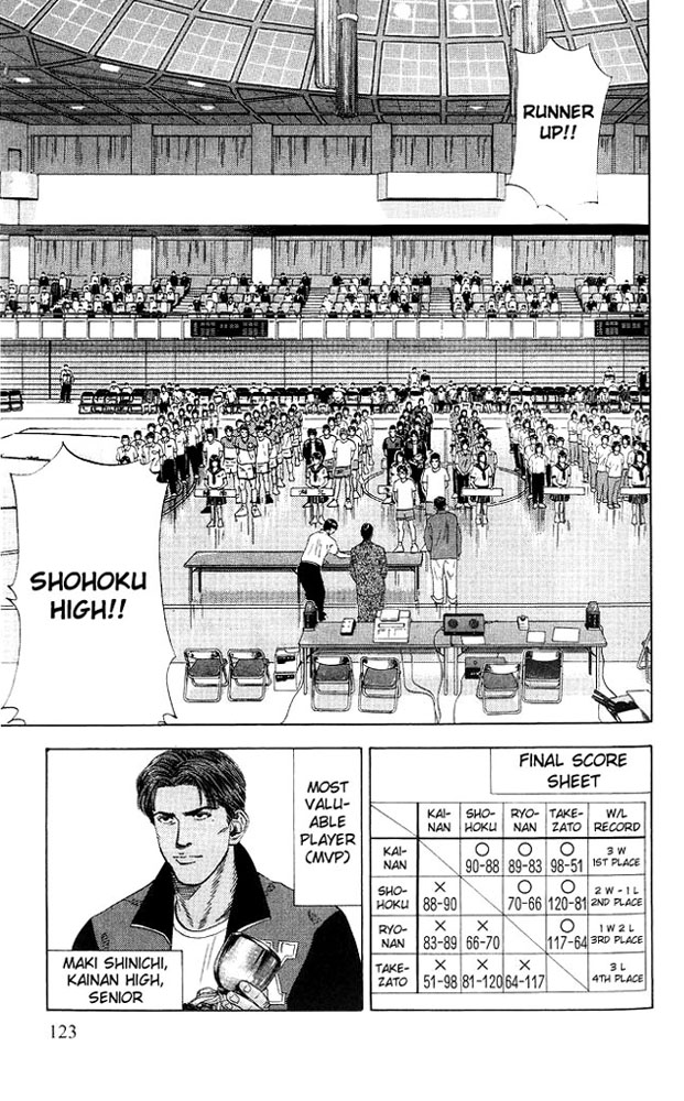 Read Slam Dunk (en) Manga Online