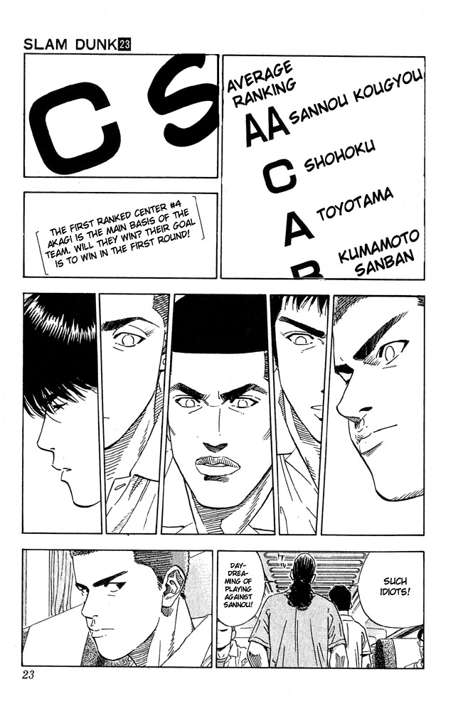 Read Slam Dunk (en) Manga Online