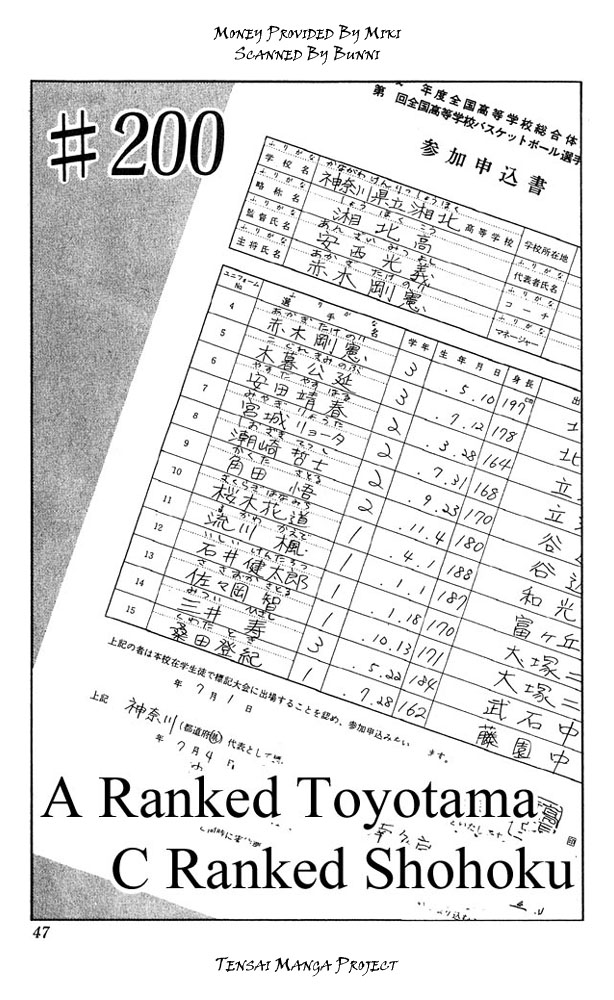 Read Slam Dunk (en) Manga Online