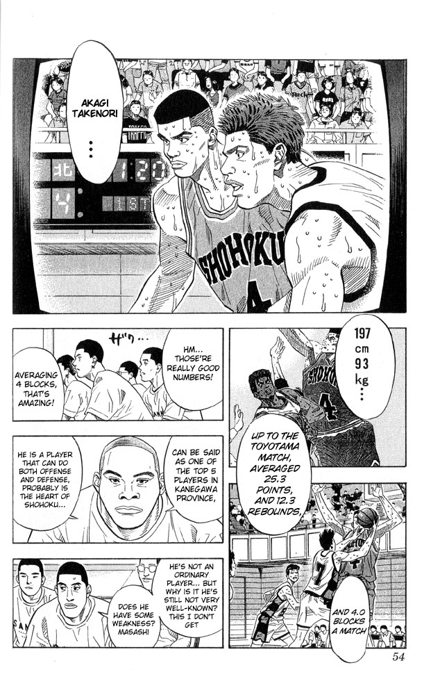 Read Slam Dunk (en) Manga Online