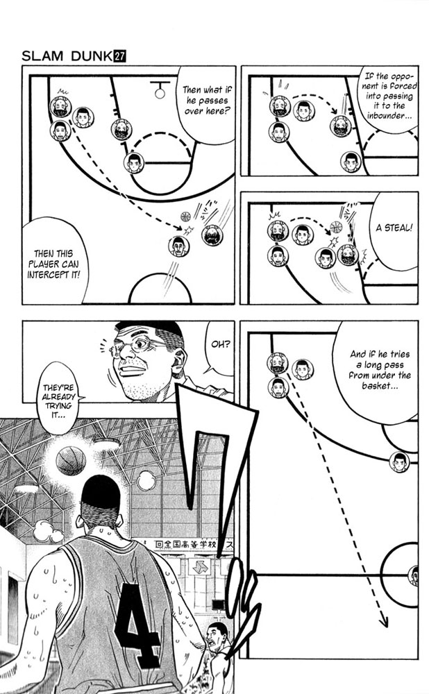 Read Slam Dunk (en) Manga Online