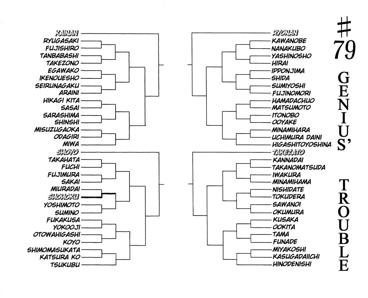 Read Slam Dunk (en) Manga Online