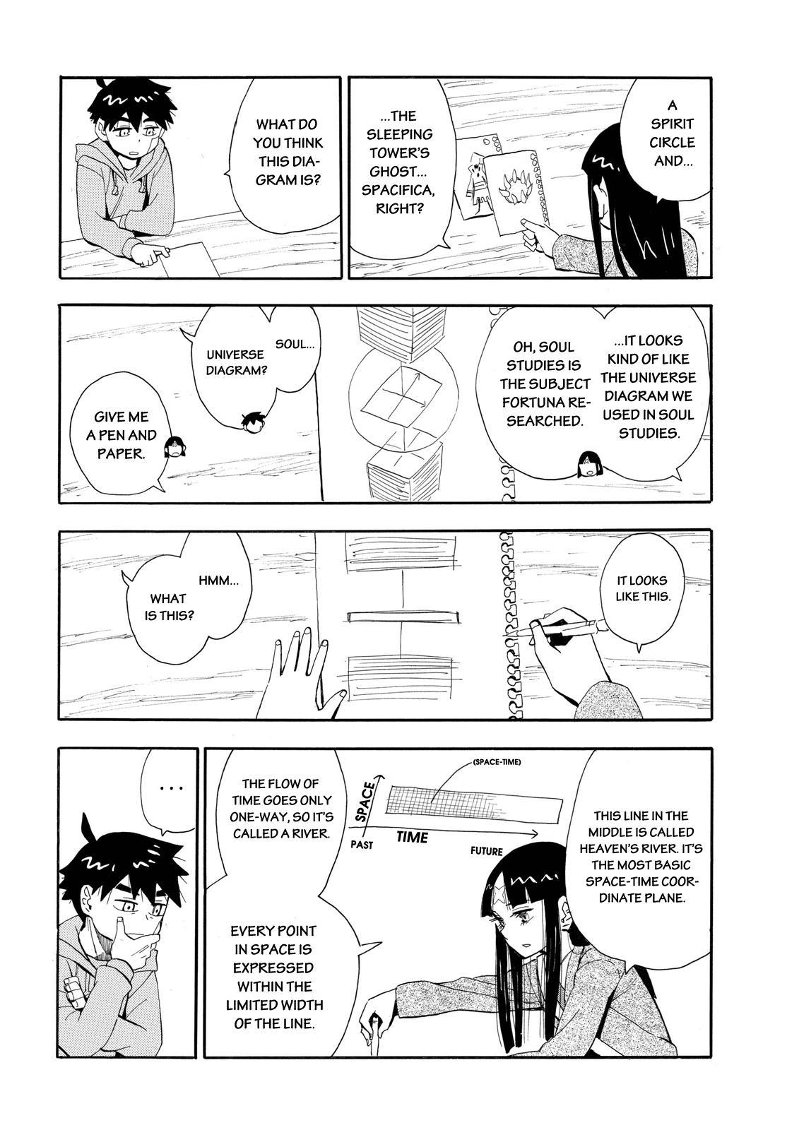 Read Spirit Circle (en) Manga Online