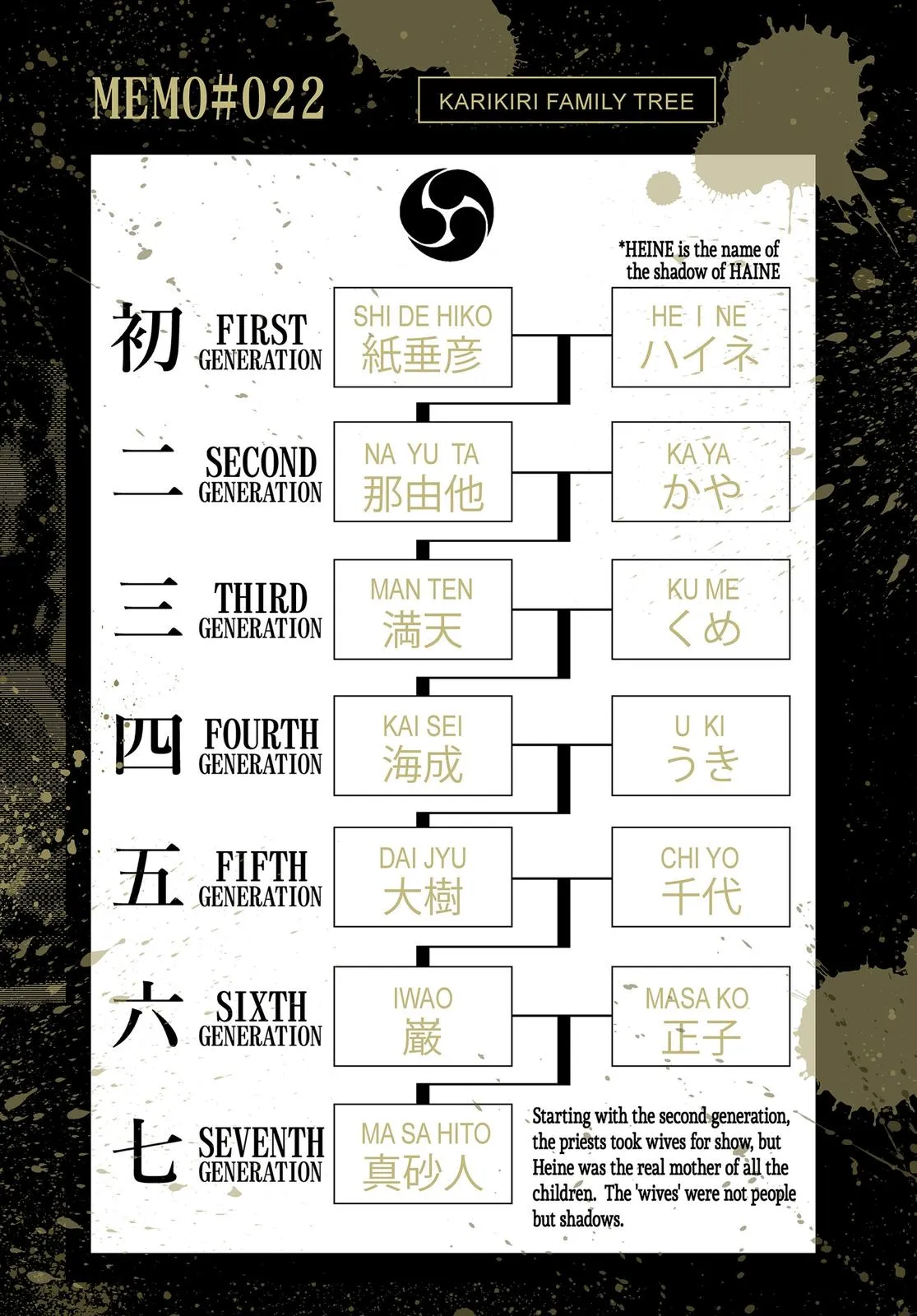 Read Summertime Rendering (en) Manga Online