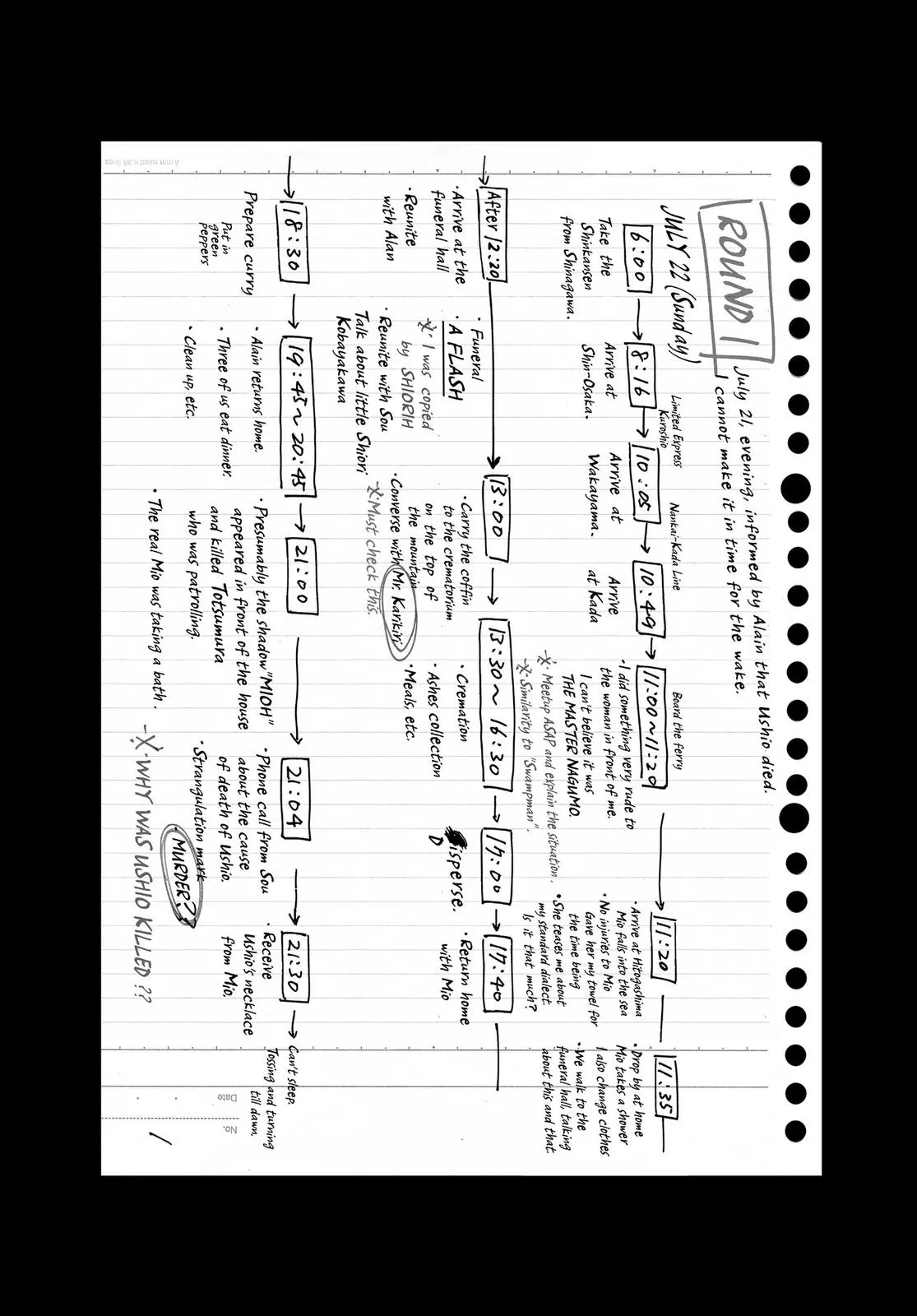 Read Summertime Rendering (en) Manga Online