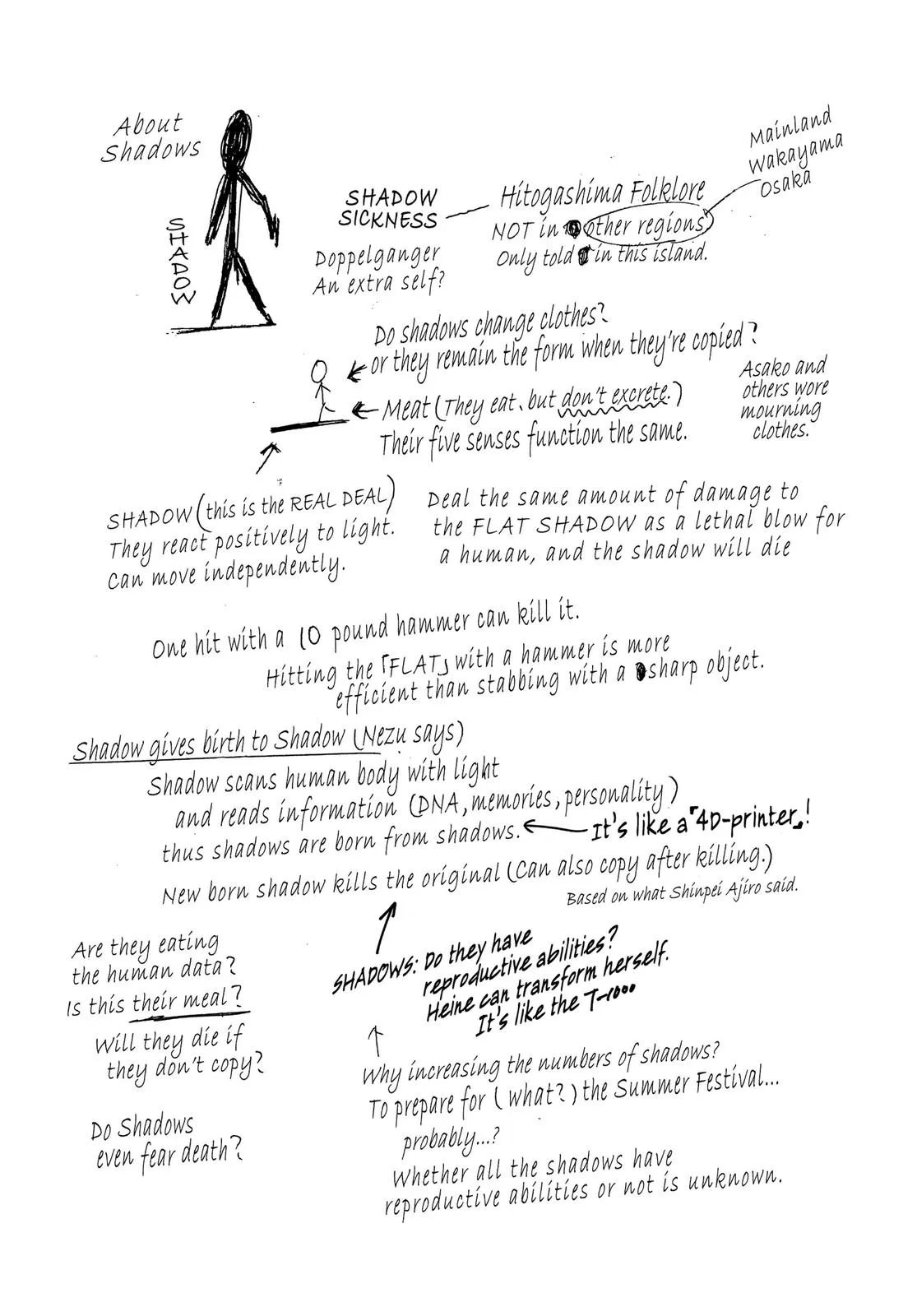 Read Summertime Rendering (en) Manga Online