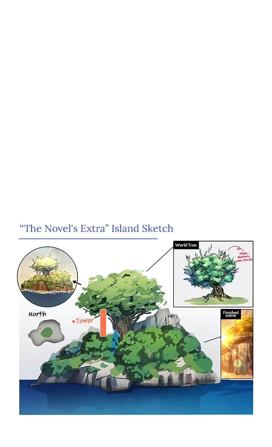 Read The Novel's Extra (2022) (en) Manga Online