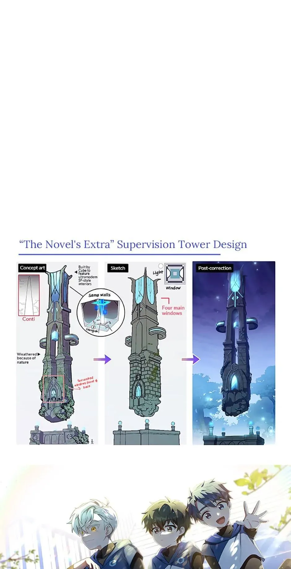 Read The Novel's Extra (2022) (en) Manga Online