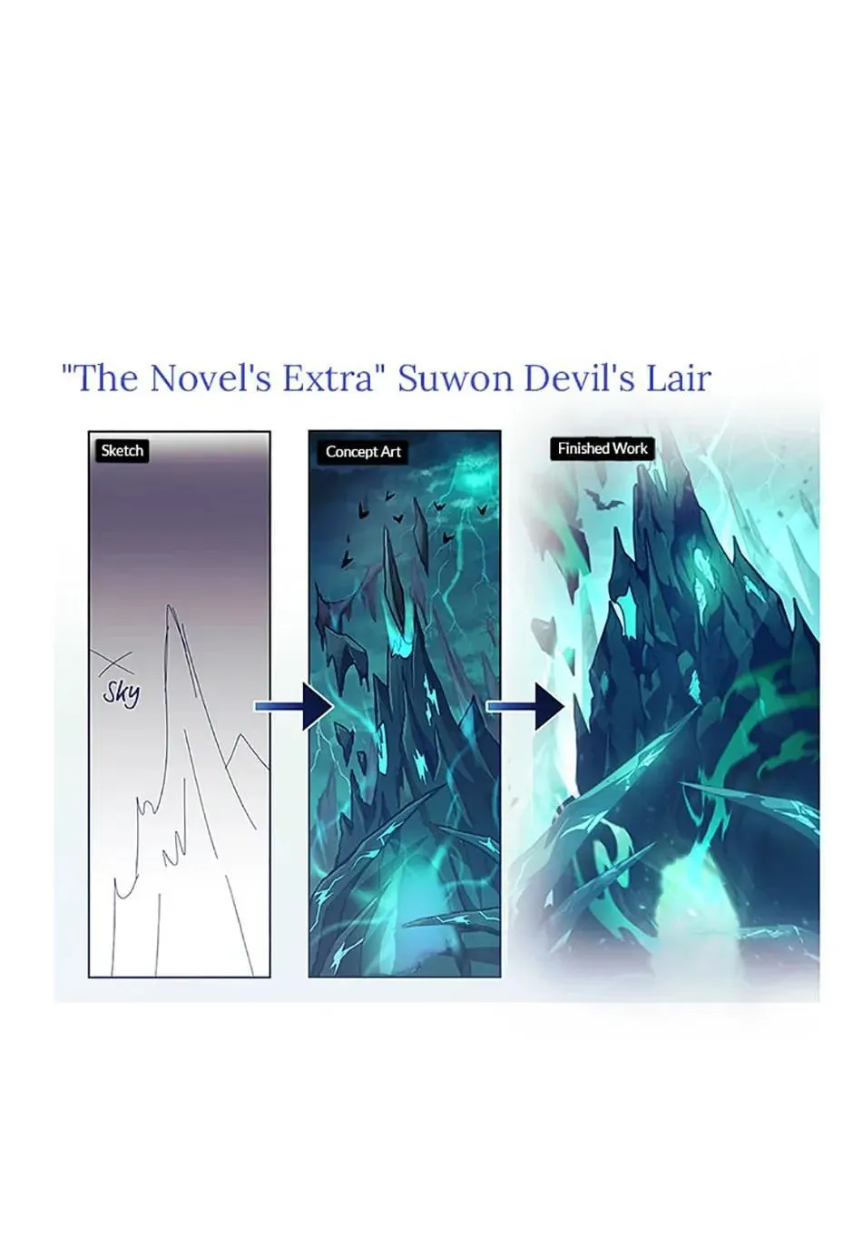 Read The Novel's Extra (2022) (en) Manga Online