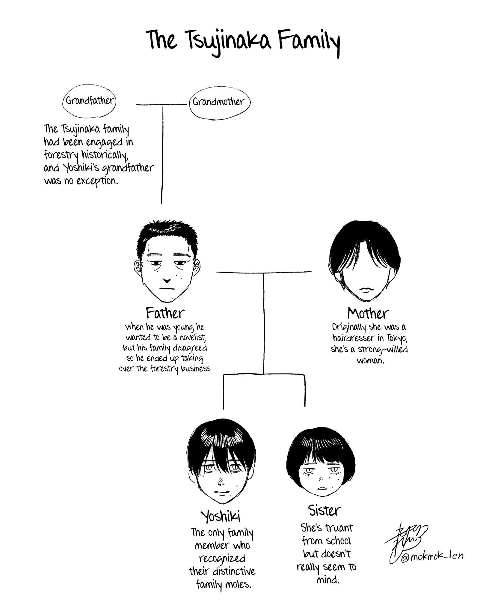 Read The Summer Hikaru Died (en) Manga Online