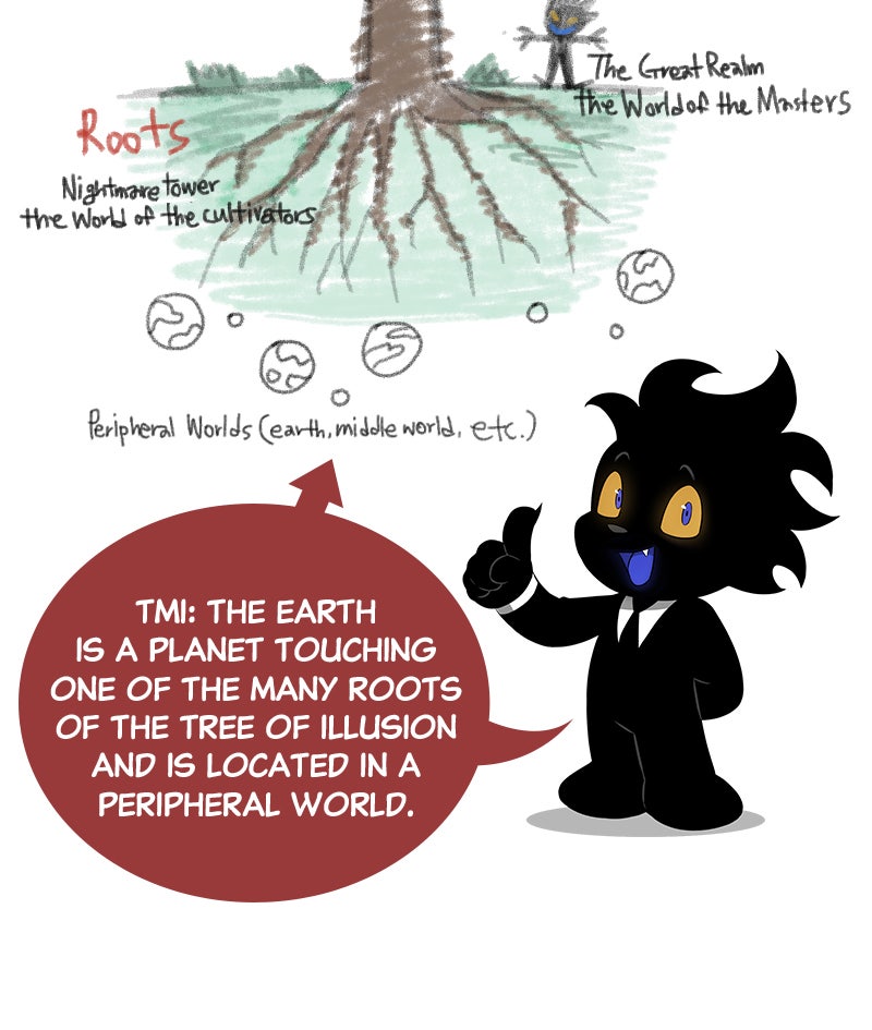 Read The World After the Fall (en) Manga Online