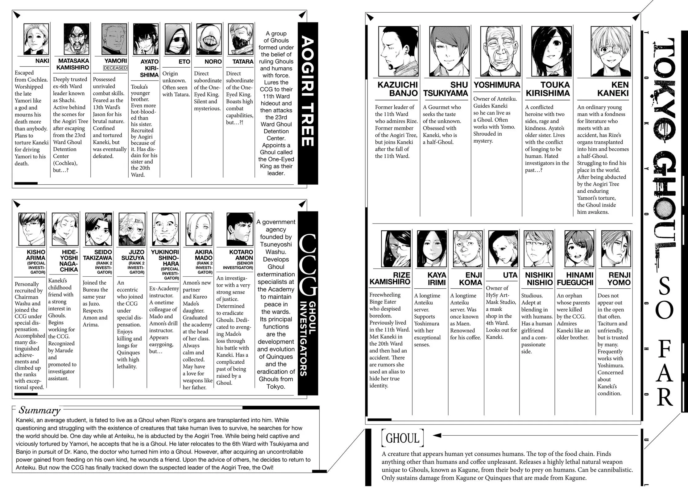 Read Tokyo Ghoul (en) Manga Online