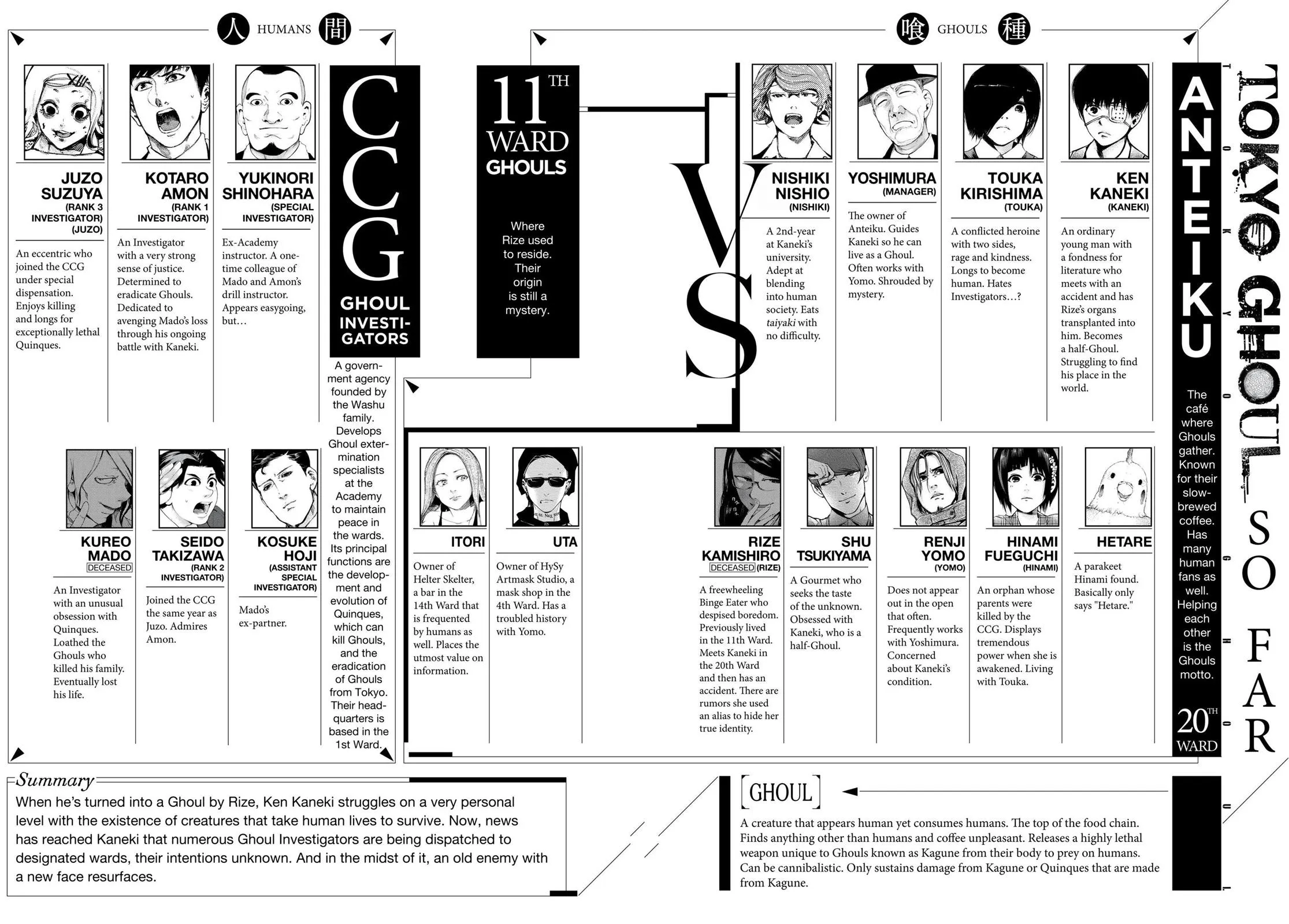 Read Tokyo Ghoul (en) Manga Online