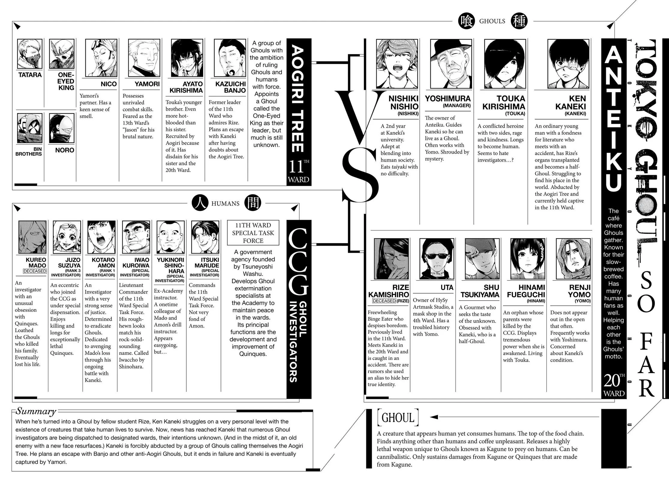 Read Tokyo Ghoul (en) Manga Online
