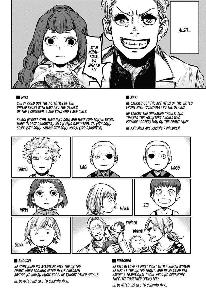 Read Tokyo Ghoul_re (en) Manga Online