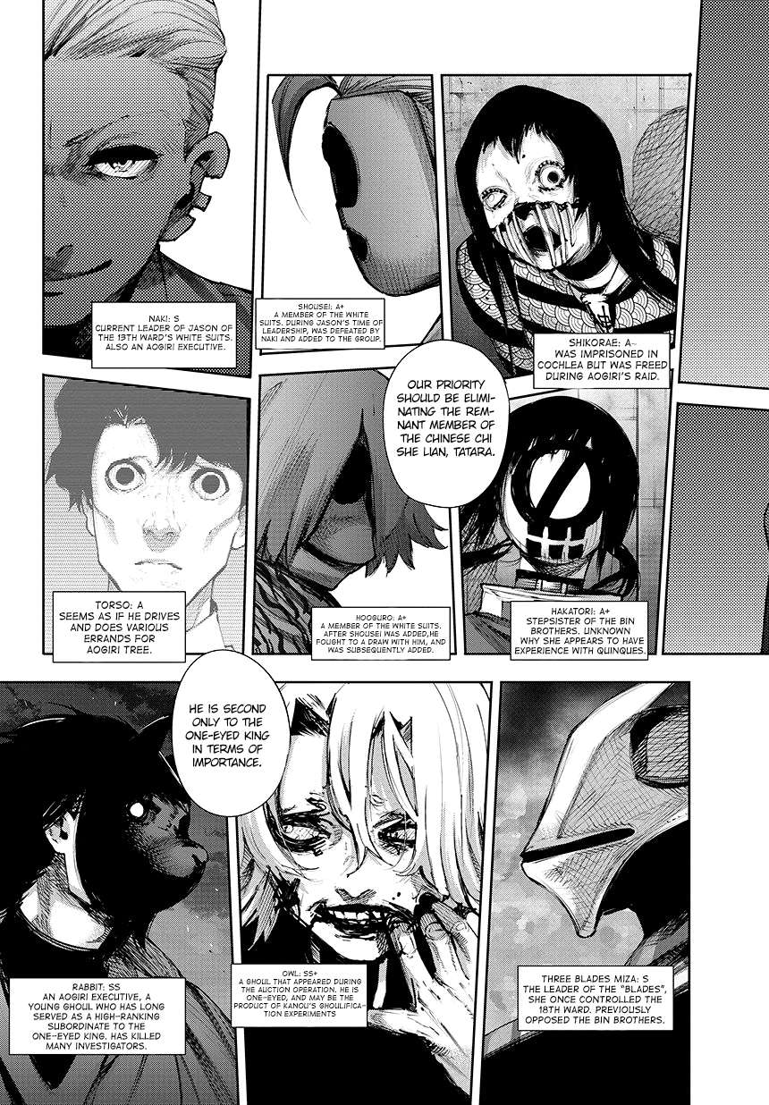 Read Tokyo Ghoul_re (en) Manga Online
