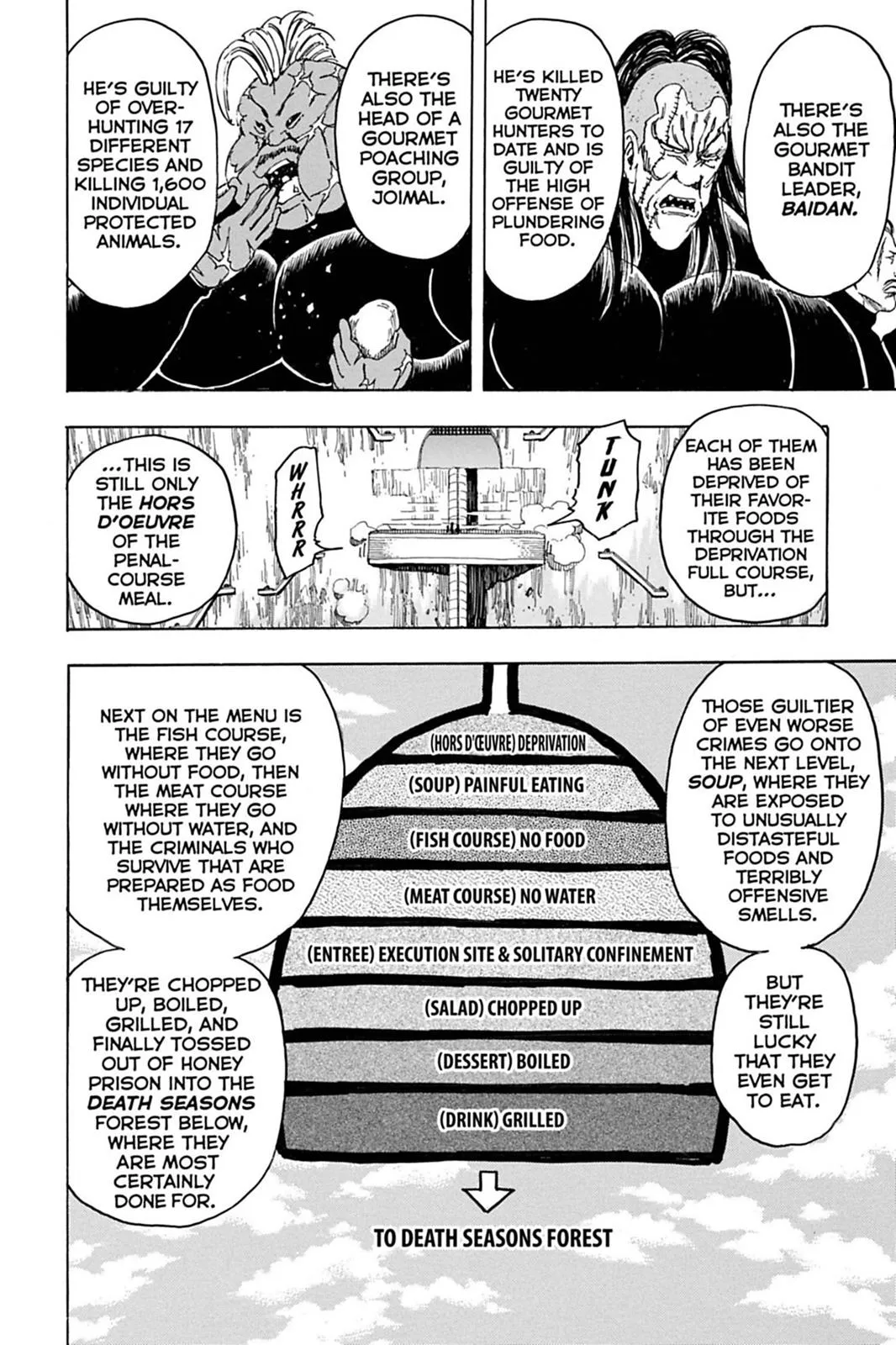 Read Toriko (en) Manga Online