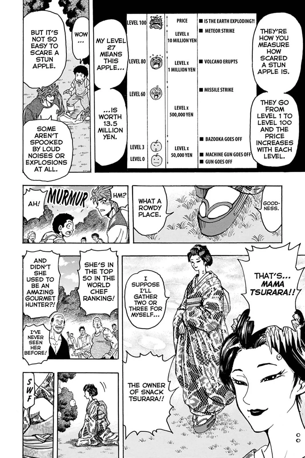 Read Toriko (en) Manga Online