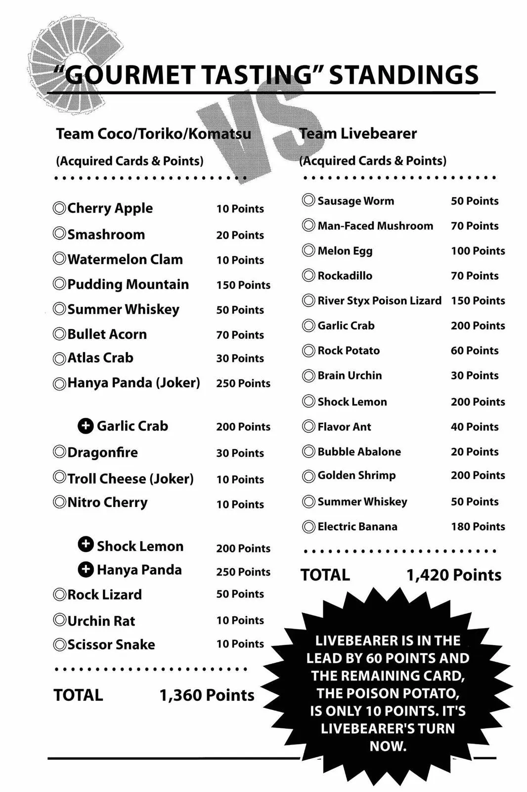 Read Toriko (en) Manga Online