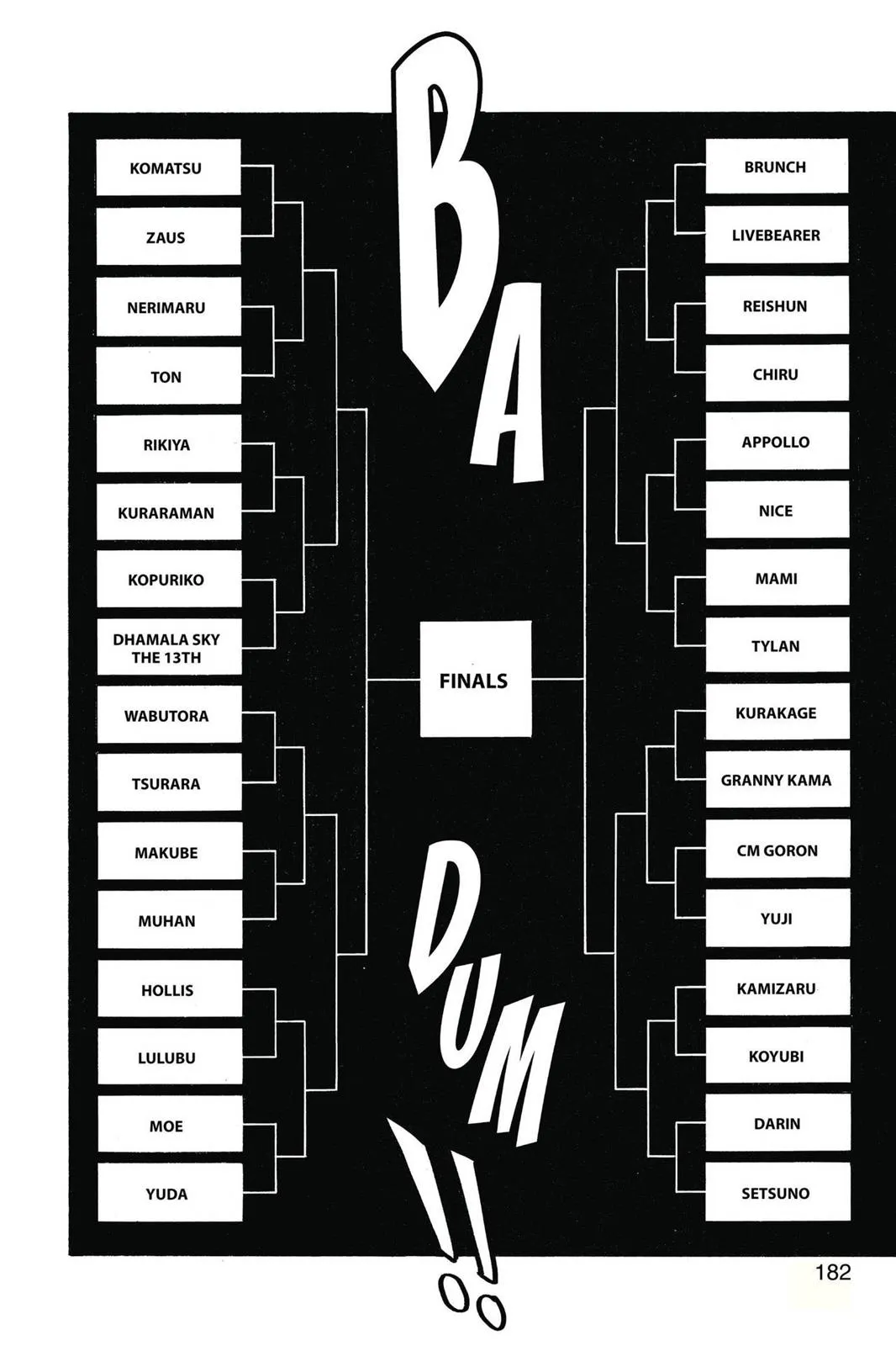 Read Toriko (en) Manga Online