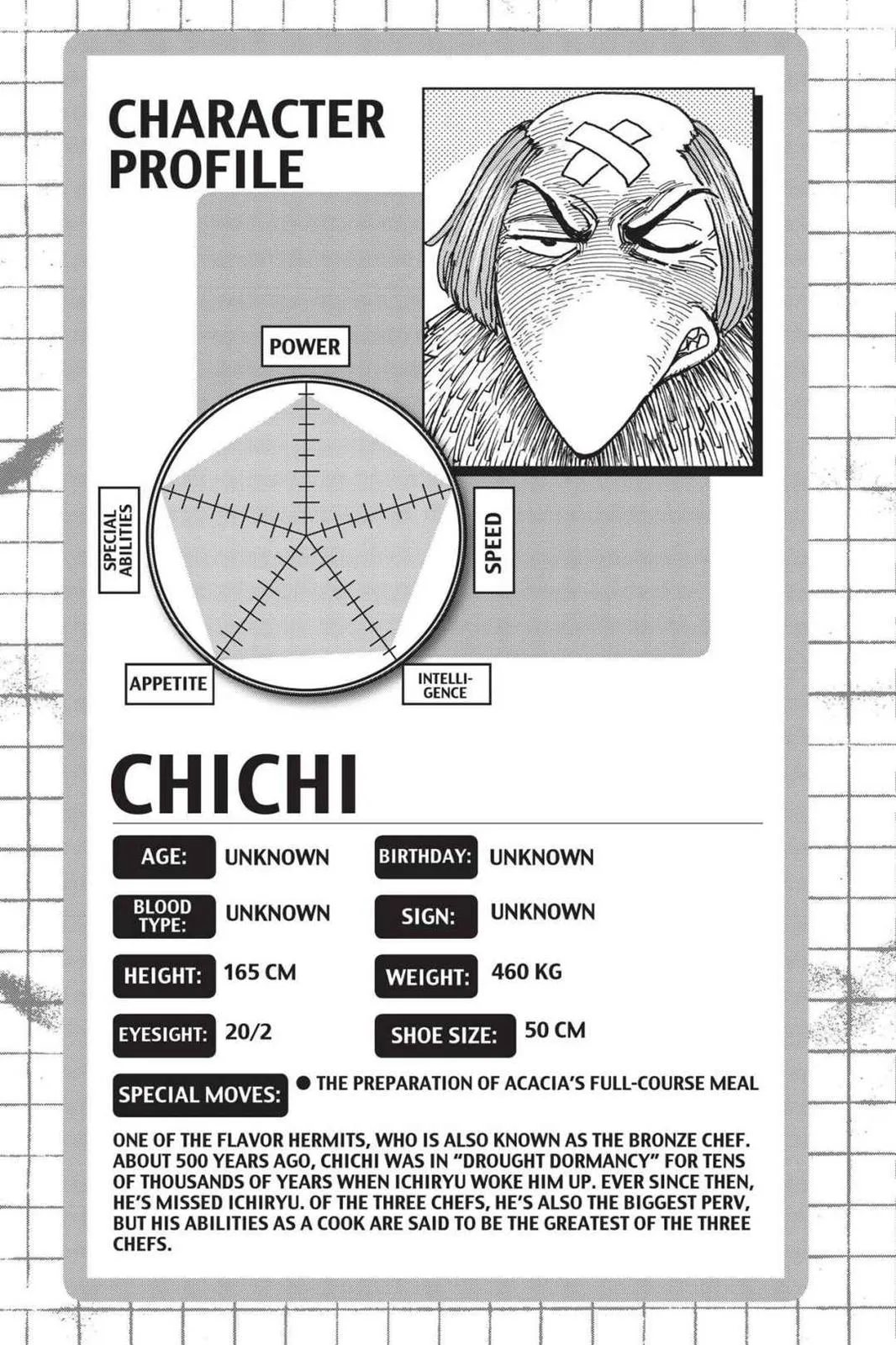 Read Toriko (en) Manga Online