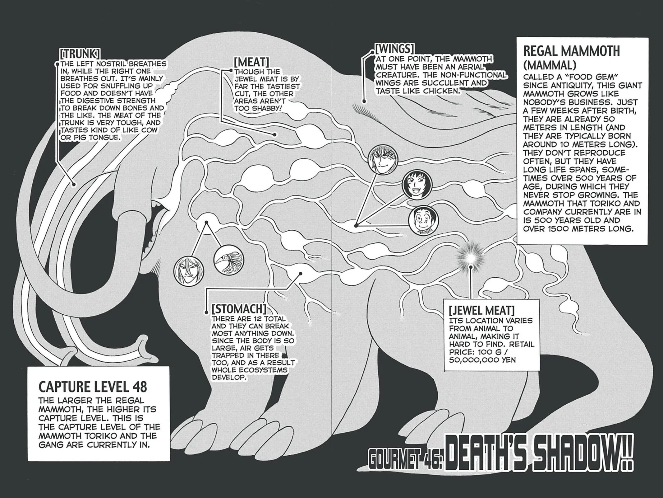 Read Toriko (en) Manga Online