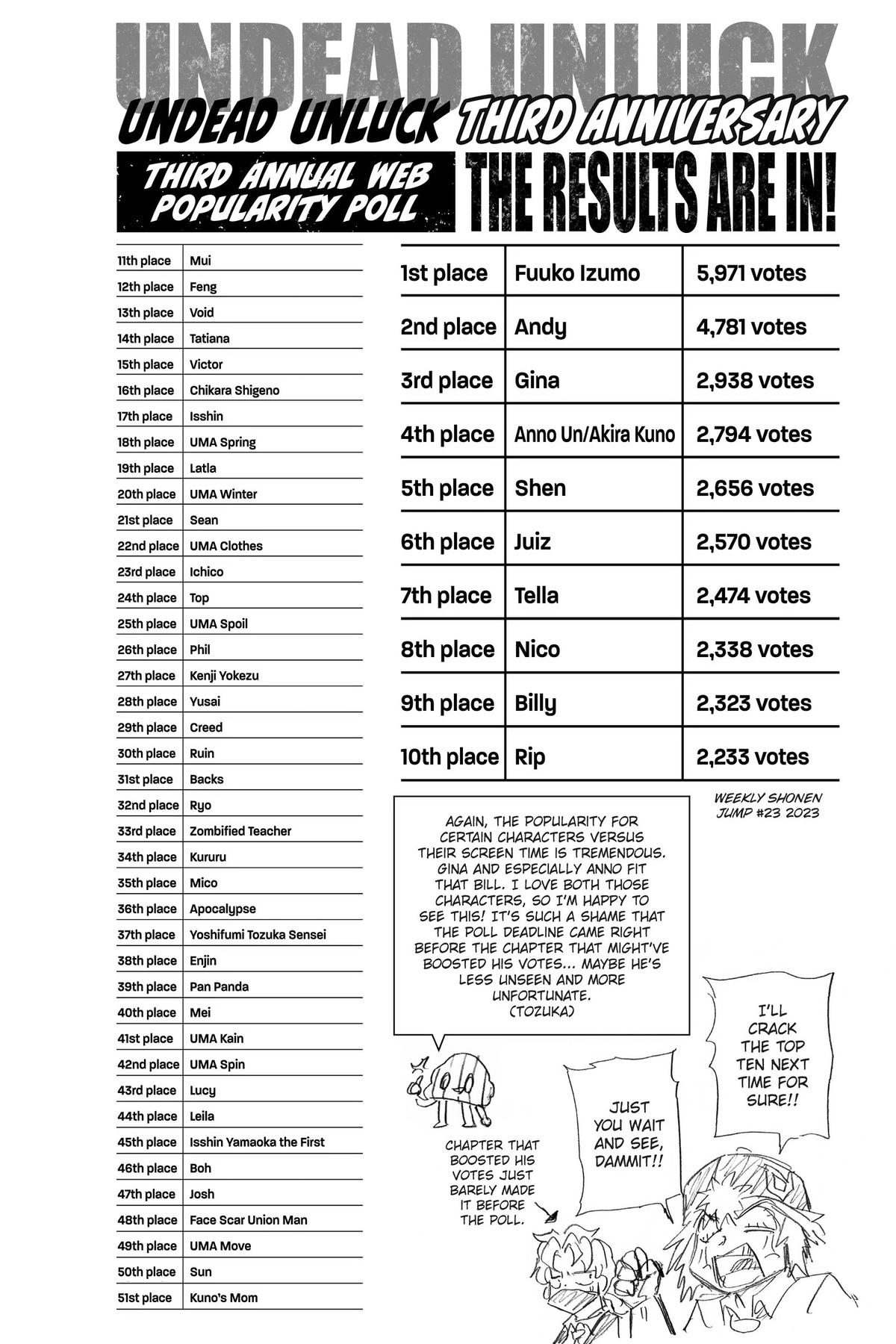 Read Undead Unluck (en) Manga Online