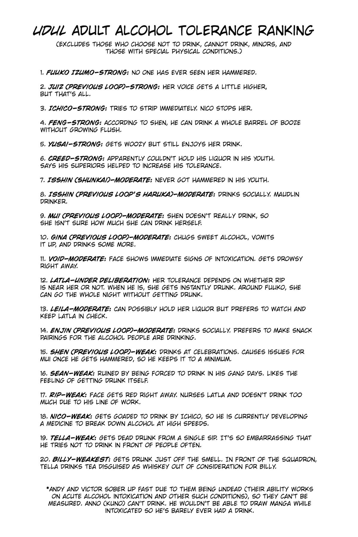 Read Undead Unluck (en) Manga Online