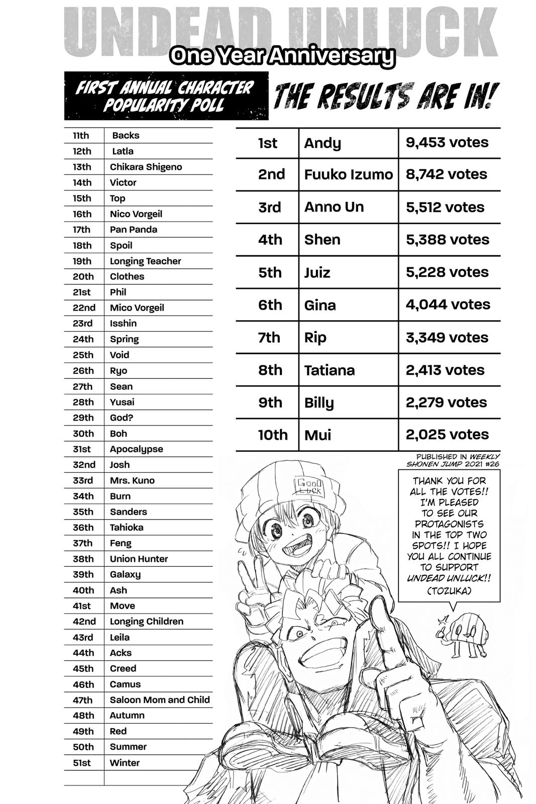 Read Undead Unluck (en) Manga Online